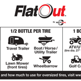FlatOut Sealant